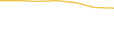 Price Graph