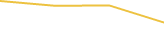 Price Graph