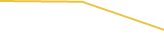 Price Graph