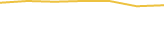 Price Graph