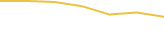 Price Graph