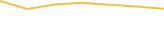 Price Graph