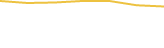 Price Graph