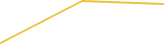 Price Graph