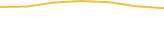 Price Graph