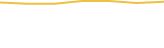 Price Graph