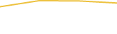 Price Graph