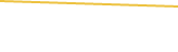 Price Graph