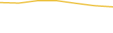 Price Graph