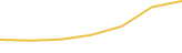 Price Graph