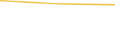 Price Graph