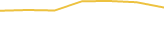 Price Graph