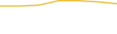 Price Graph