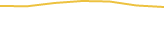 Price Graph