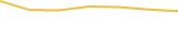 Price Graph