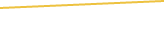 Price Graph