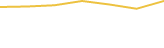 Price Graph