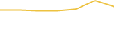 Price Graph