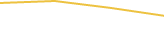 Price Graph