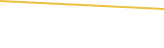 Price Graph