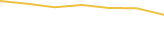 Price Graph