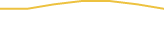 Price Graph
