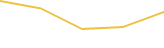 Price Graph
