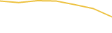 Price Graph