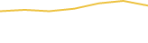 Price Graph