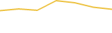 Price Graph