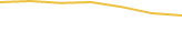 Price Graph