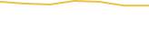 Price Graph