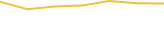 Price Graph