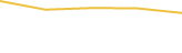 Price Graph
