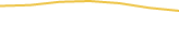 Price Graph
