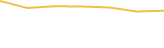 Price Graph