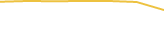 Price Graph