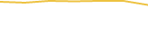 Price Graph