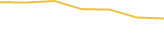 Price Graph