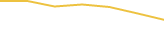 Price Graph