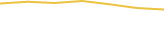 Price Graph