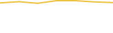 Price Graph
