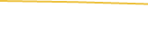 Price Graph