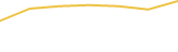 Price Graph