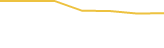 Price Graph