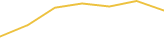 Price Graph