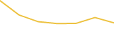 Price Graph