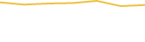 Price Graph