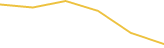 Price Graph