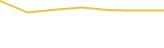 Price Graph